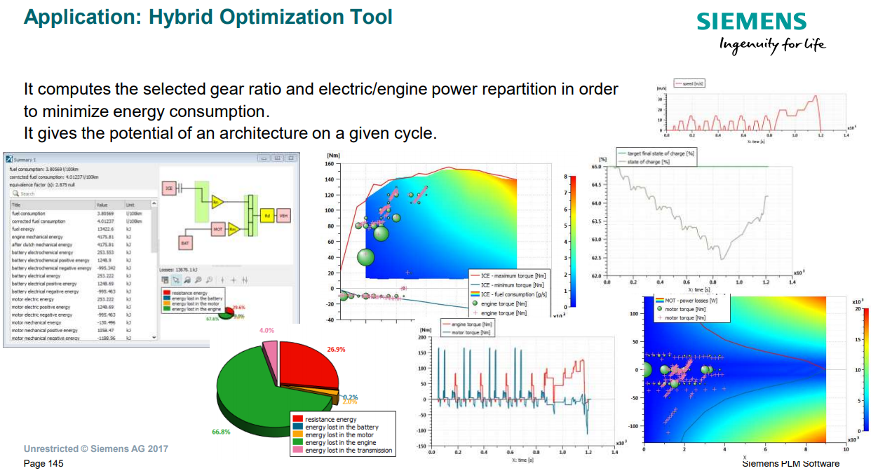 Simcenter Amesim- Hybrid Optimization Tool in Vehicle Simulation.png