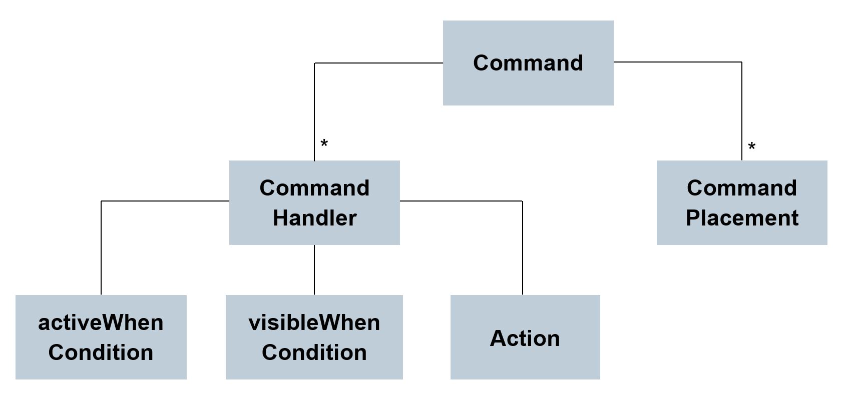 Declarative programming_2_commandConcepts.JPG
