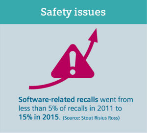 Software-Related-Recalls-300.png