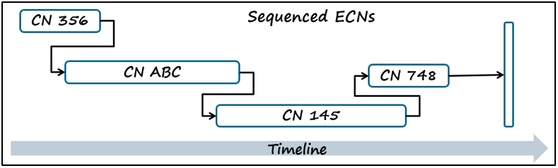 change-management-process-sequenced-ecn.png