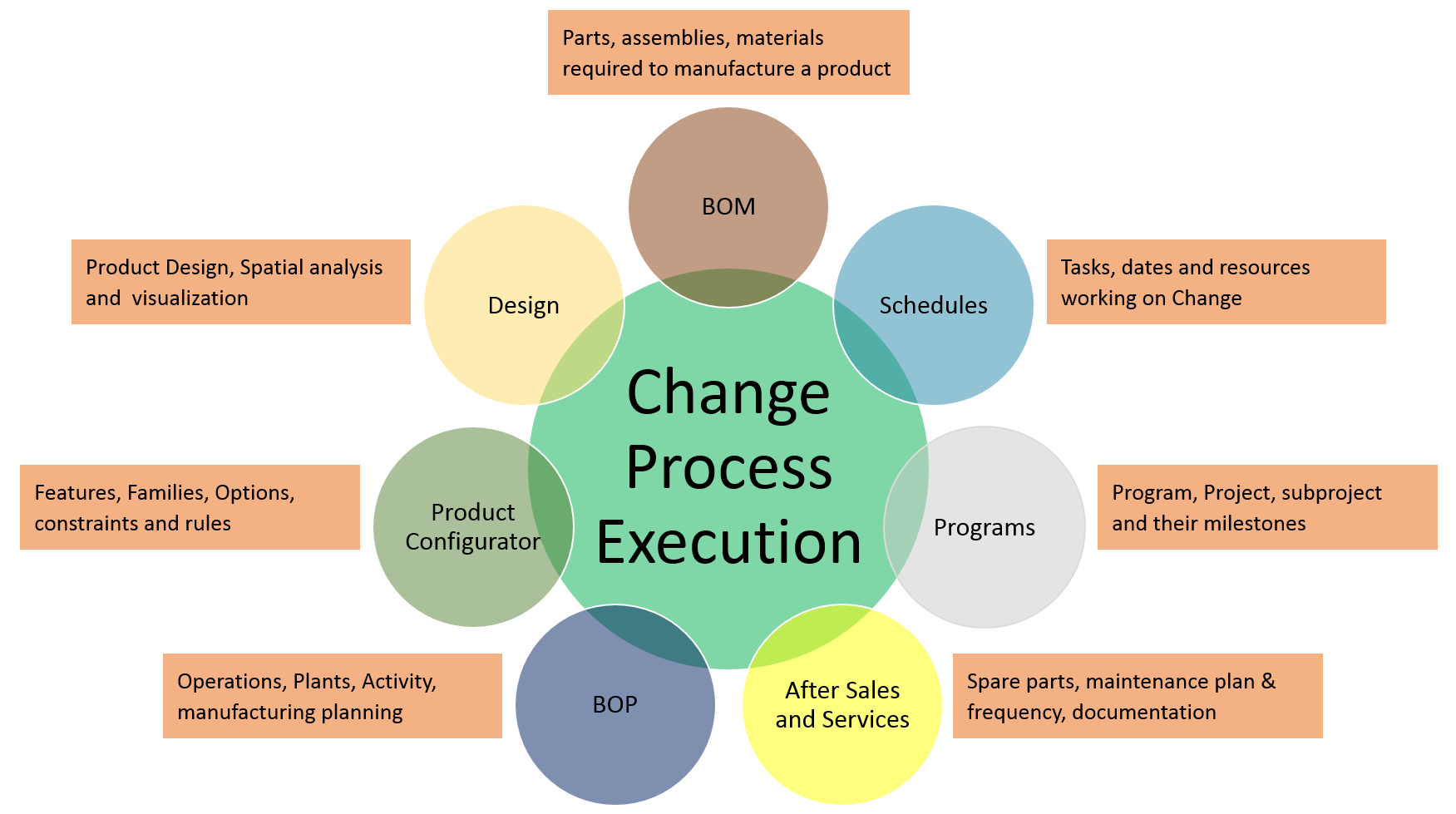 change-management-touch-points.png