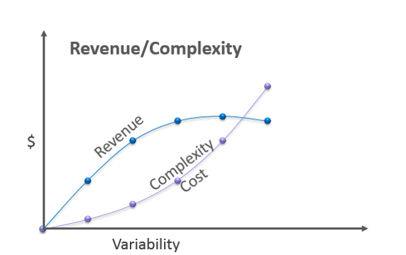 complexity-vs-revenue.png