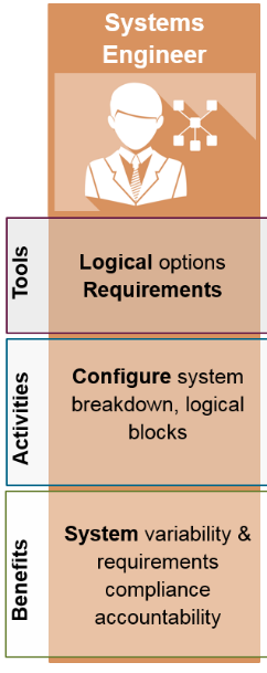 configurator-systems-engineer-role.png