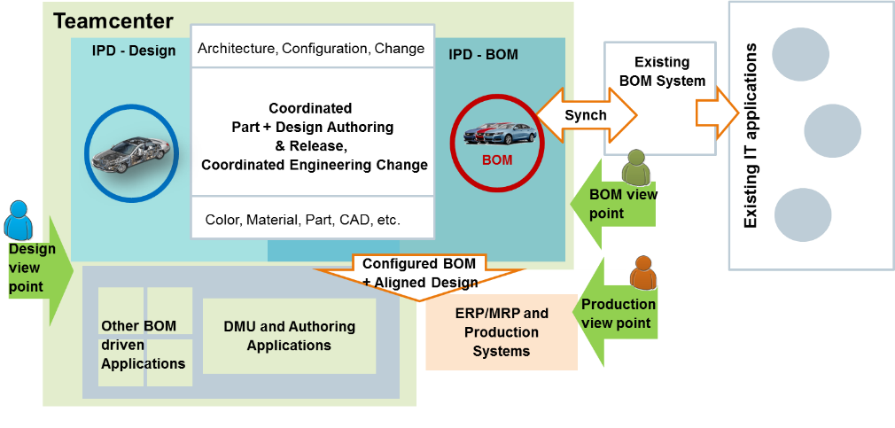 part-bom-integrations.png
