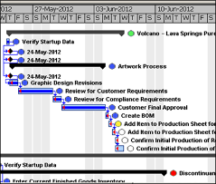 product development process management status.png