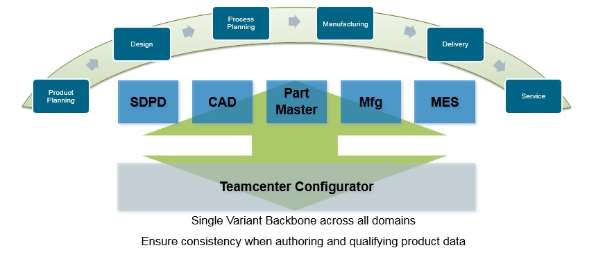 teamcenter-configurator.jpg