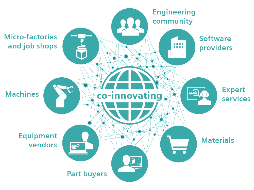 Siemens Part Manufacturing Platform - Co-innovating-titles.png