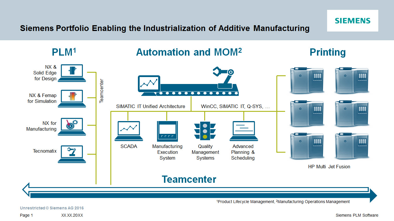 Siemens Portfolio Enabling the Industrialization of Additive Manufacturing.jpg