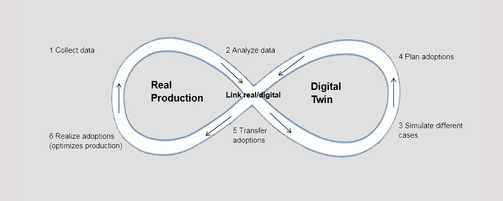 Digital thread_production systems engineering.png