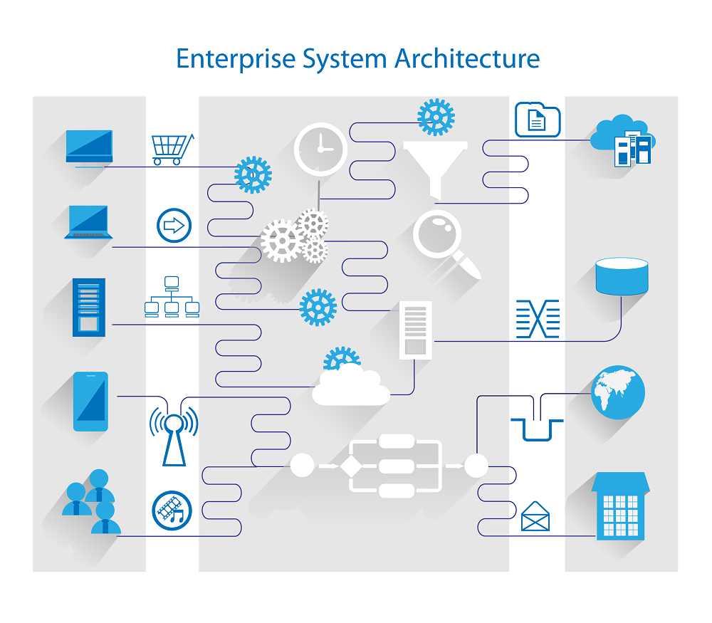 Enterprise system architecture.png