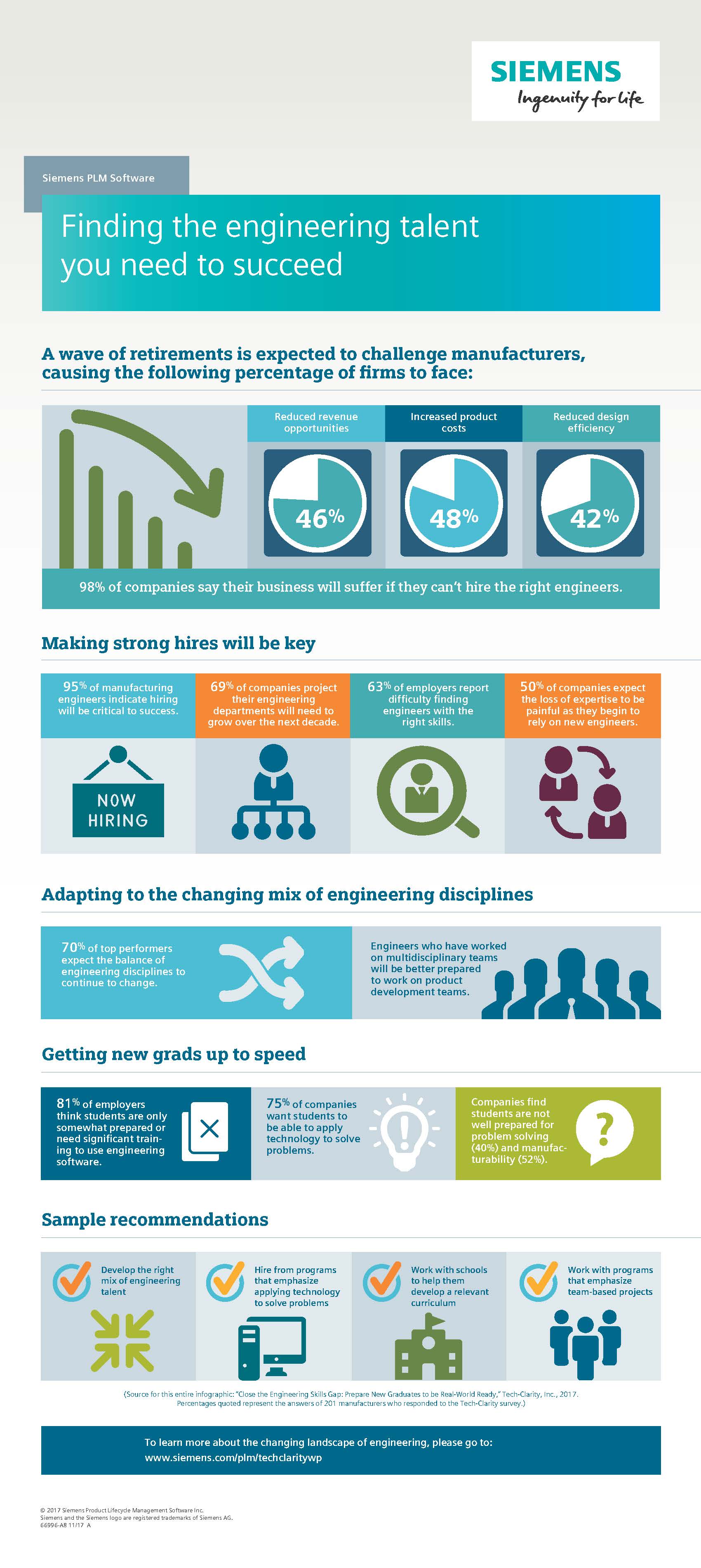 Siemens-PLM-Finding-the-engineering-talent-you-need-to-succeed-infographic-66959_tcm1023-259955.jpg