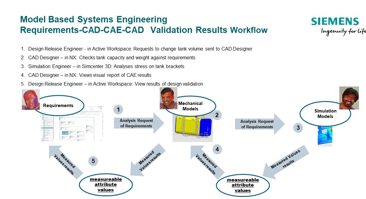 CAD-CAE-workflow.jpg