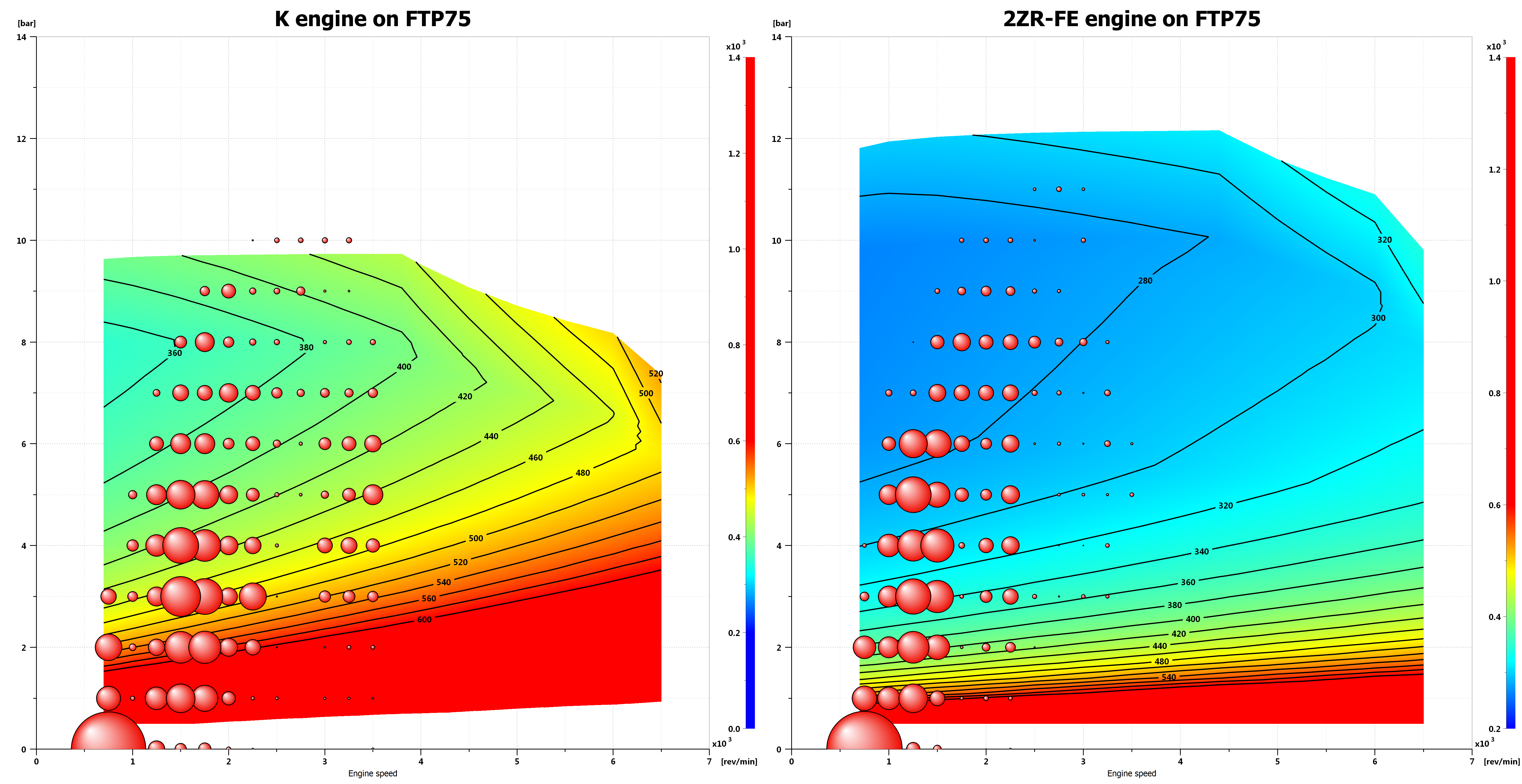 BSFC map comparison K and 22ZR-FE engine.png