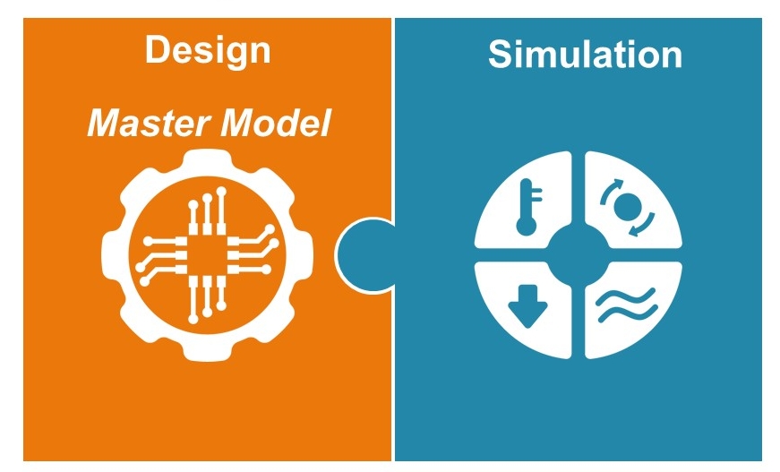 connected design and simulation, the two drivers for simulation-driven ship design