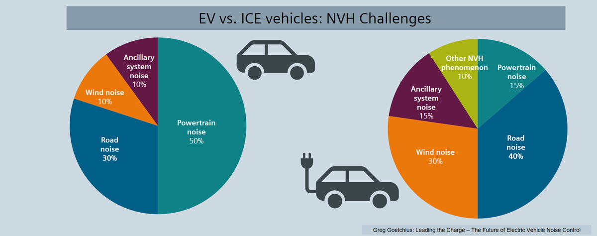 EV vs ICE vehicles NVH challenges.jpg