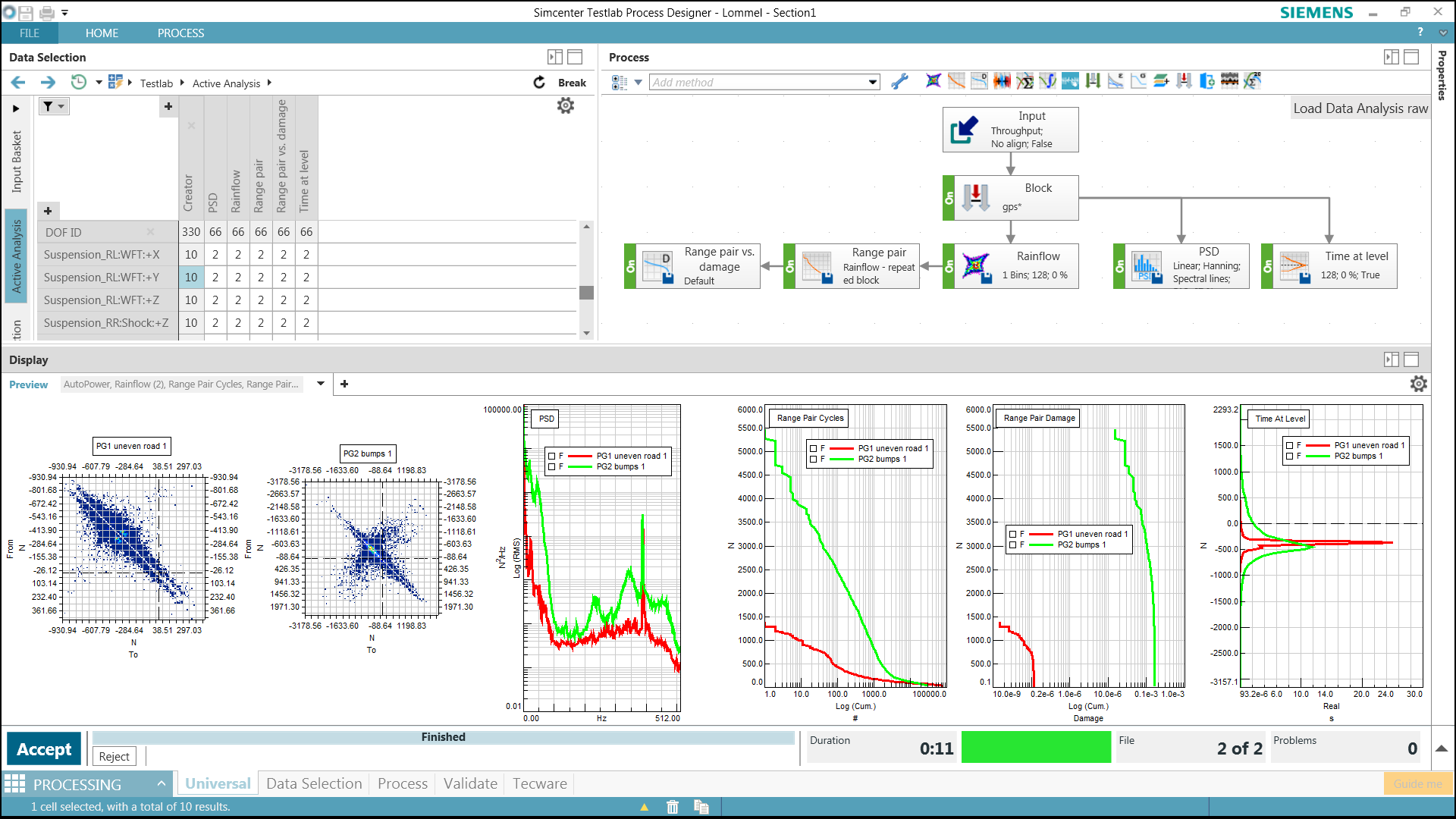 Load data analysis.png