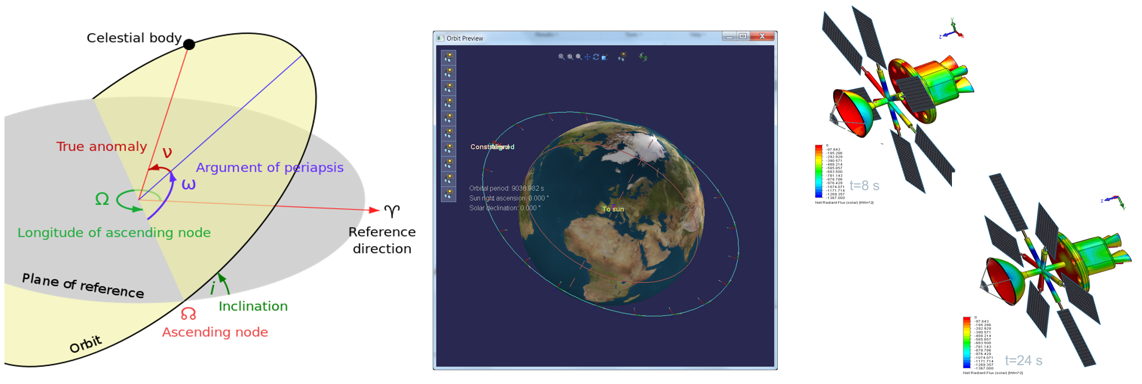 Orbital model.png