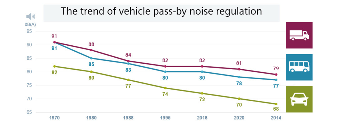 Pass-by noise regulation 2024.png
