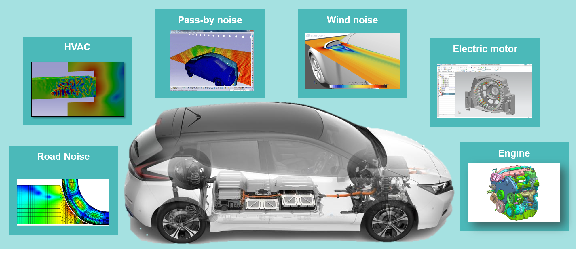 Component-based TPA can contribute to optimize different areas of  NVH engineering