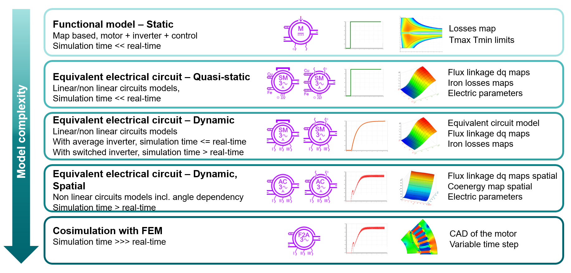 Various levels of model complexity in Simcenter Amesim.png