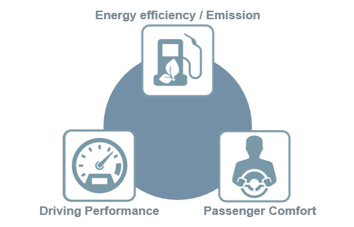 balancing-SiemensPLM_System_Simulation-Vehicle-Energy-Management-presentation.pptx - Power.png
