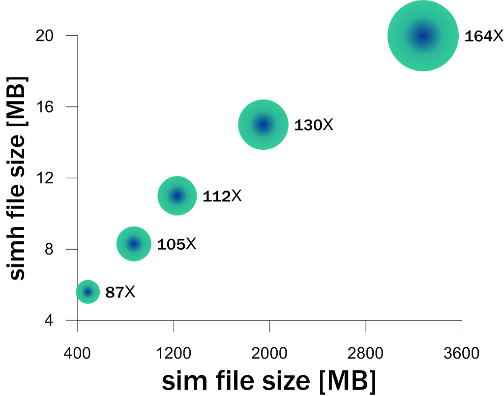 file_size_bubble_plot_comparison.png