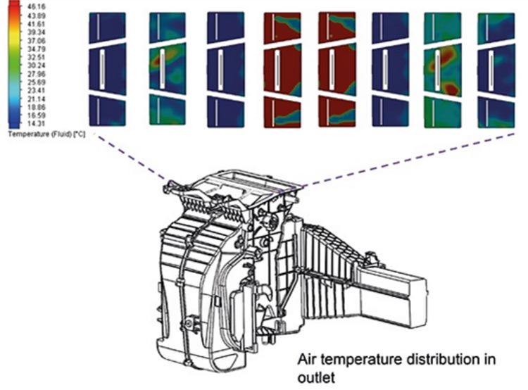 Optimizing an Automotive Air Handling Unit for Uniform Temperatures using FloEFD.jpg