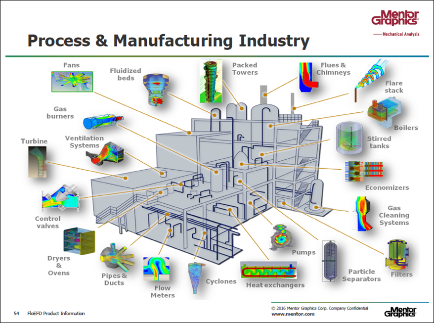 process ind.png
