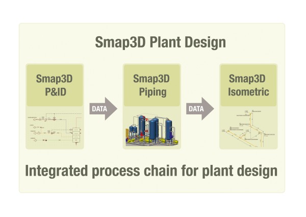 smap3d plant design.jpg