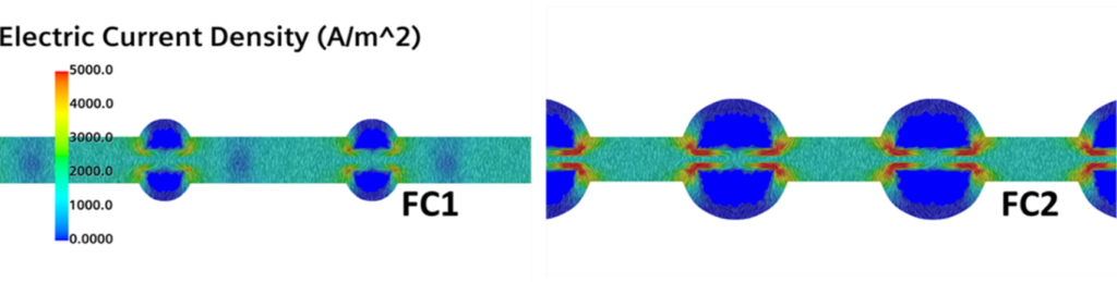 Electric current density in the hydrogen fuel cell simulated with CFD