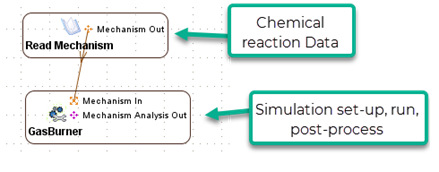 The LOGEresearch interface
