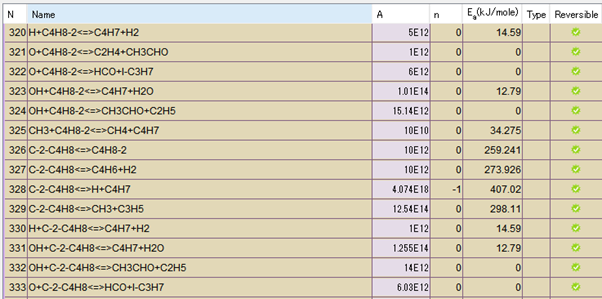 Data required for the calculation