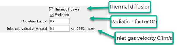Conditions for the simulation