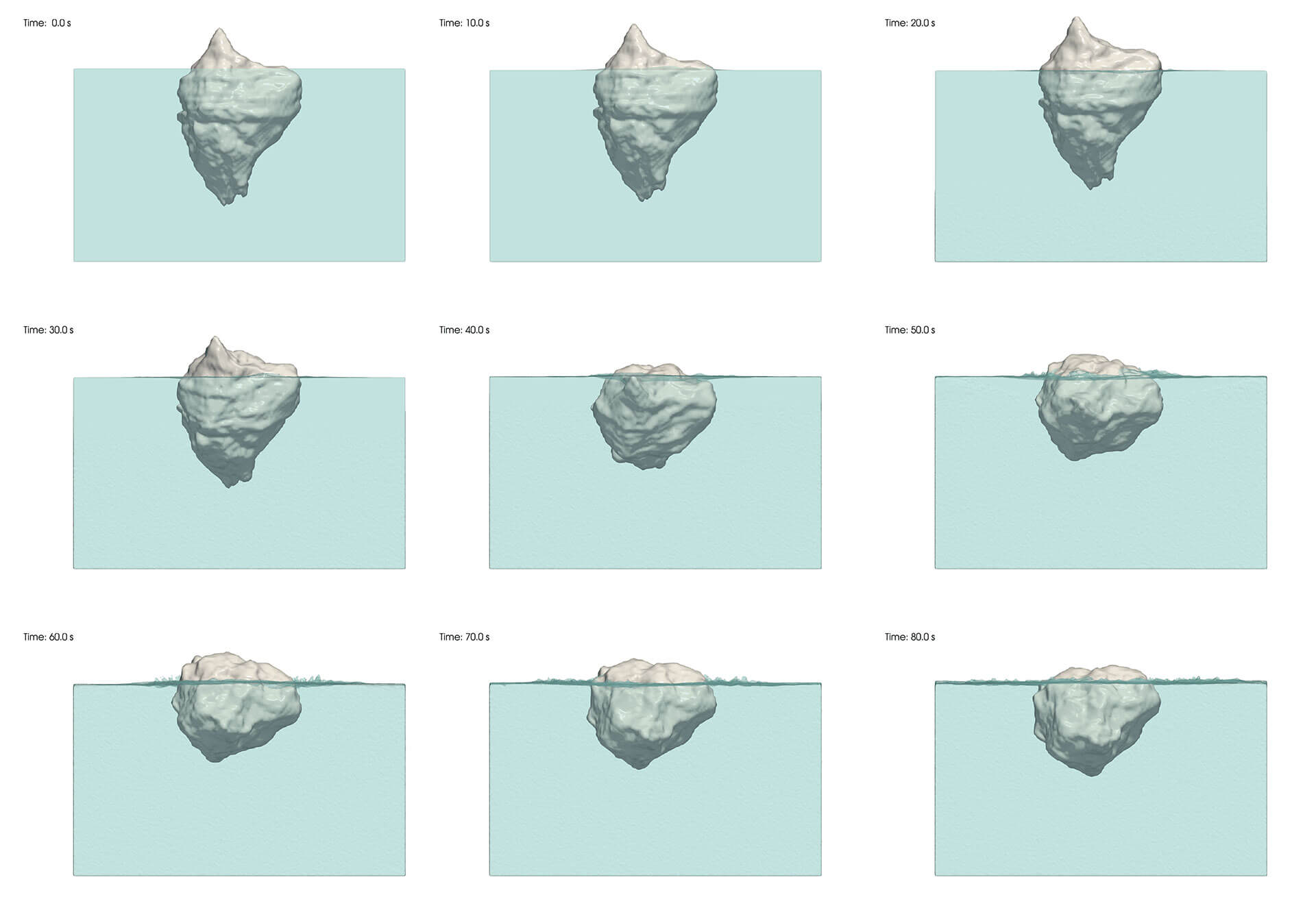 Figure 3: Time sequence showing iceberg positions in the first 80 s of physical time.