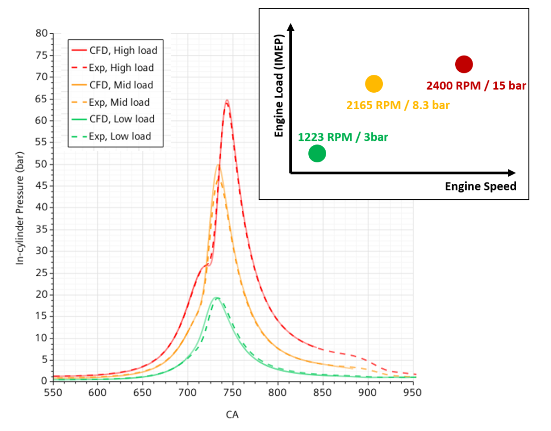 Internal Combustion Engine CFD with Simcenter STAR-CCM+ In-Cylinder ...