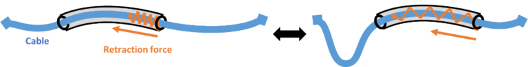 Kineo Flexible Cables Version 7.0 - PLM Components