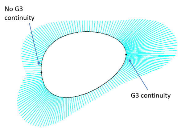 D-Cubed 2D DCM G3 continuity constraint