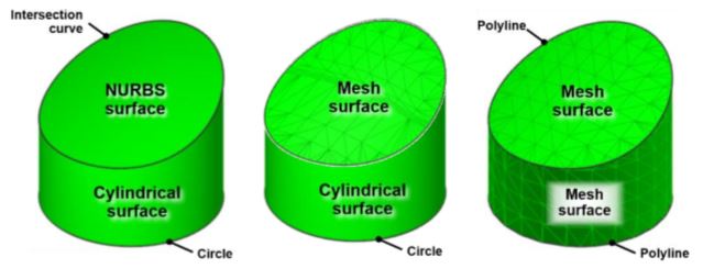 different surface types