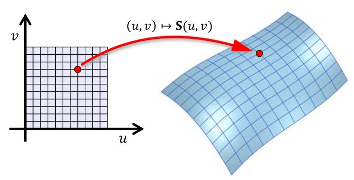 Parametric Surface