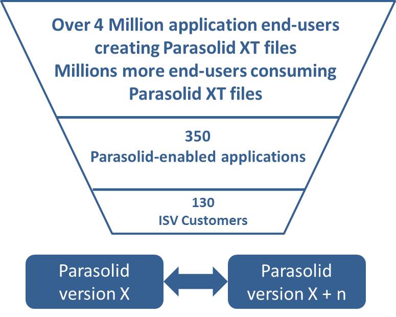 Parasolid-metrics