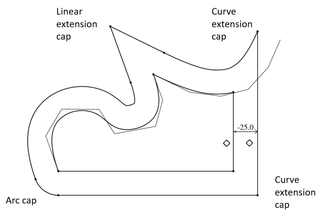 D-Cubed PGM  version 72 curve extension caps