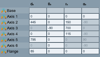 Building your robot - Kwik device editor axes