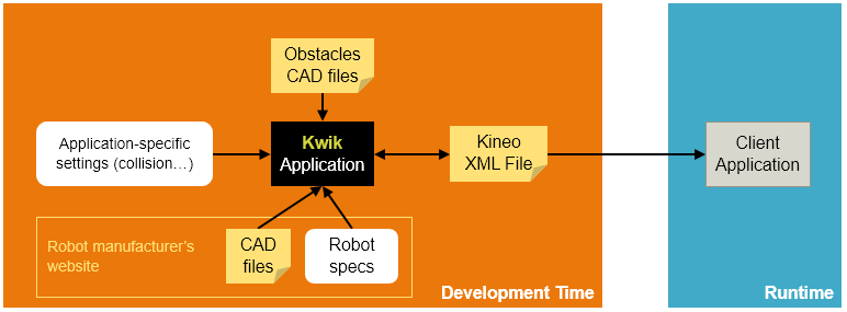 Building your robot - Kwik workflow