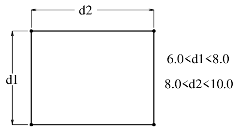 d-cubed 2d-dcm-inequaality-dimensions