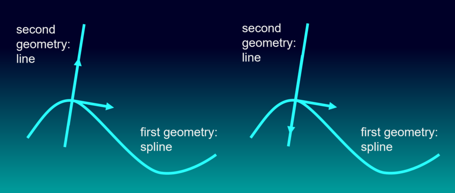 Fixed Curve Alignment D-Cubed 2D Components version 75 release - PLM Components