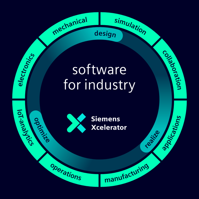 Siemens xcelerator wheel graphic