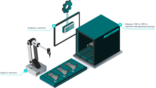 Mapvision delivers absolute inline measurements using 3D CAD reference parts with Siemens Iray+