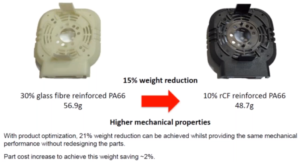 WEBINAR: Exploring Current Composite Trends with Teesside University
