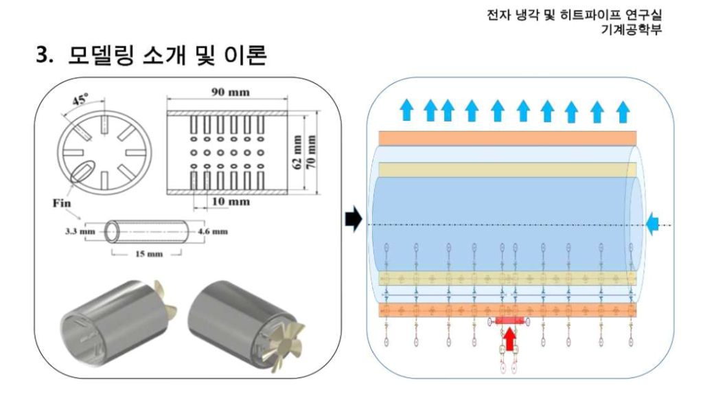 Analysis for Heat System with Simcenter Amesim