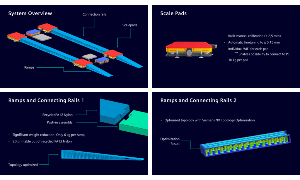 UCB Makers - Solution Visualizations